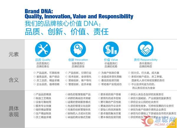 品牌核心价值