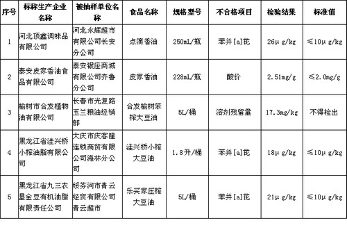 不合格产品
