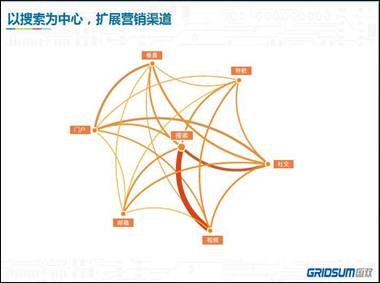国双科技王晓群：用乘法思维看效果营销整合5