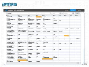 国双科技王晓群：用乘法思维看效果营销整合7