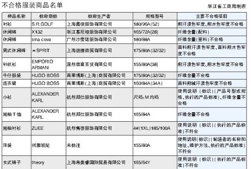 HUGOBOSS、ecco等多个服装鞋包大牌上黑榜