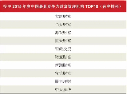 大唐财富荣获“投中2015年度中国最具竞争力财富管理机构TOP10”称号