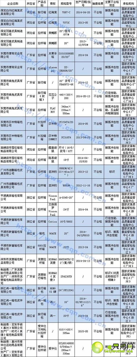 不合格名单
