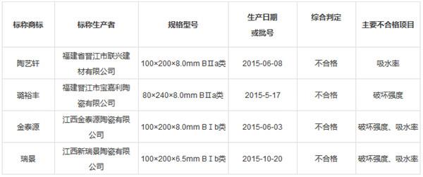  2015年度流通领域陶瓷砖类商品质量抽检结果明细