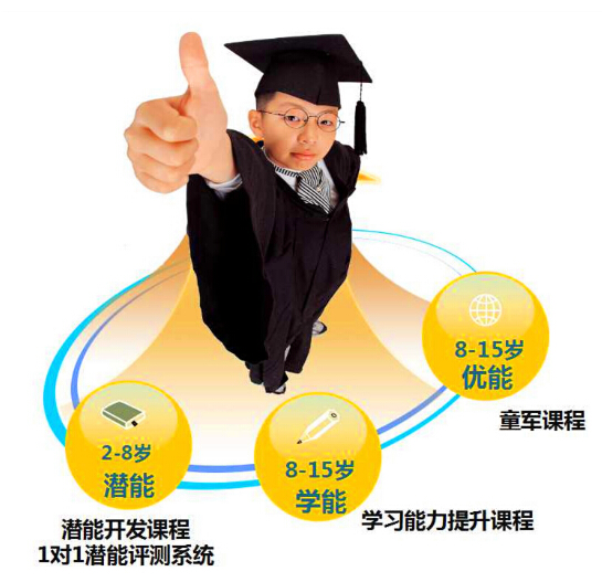 坚持素质教育，智慧一加一成功挂牌